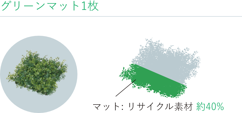 �O���[���}�b�g1�� �}�b�g:���T�C�N���f�� ��40��